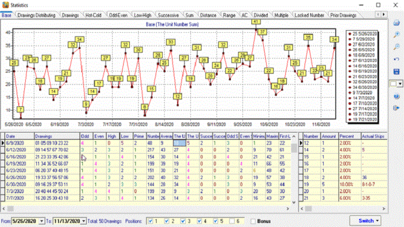 Analisis Statistik dalam Togel Online