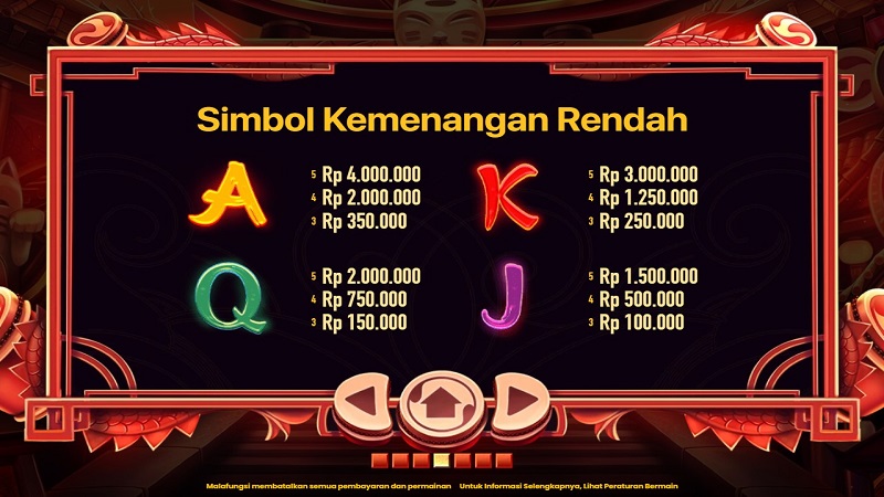 Simbol-Simbol Kemenangan Rendah
